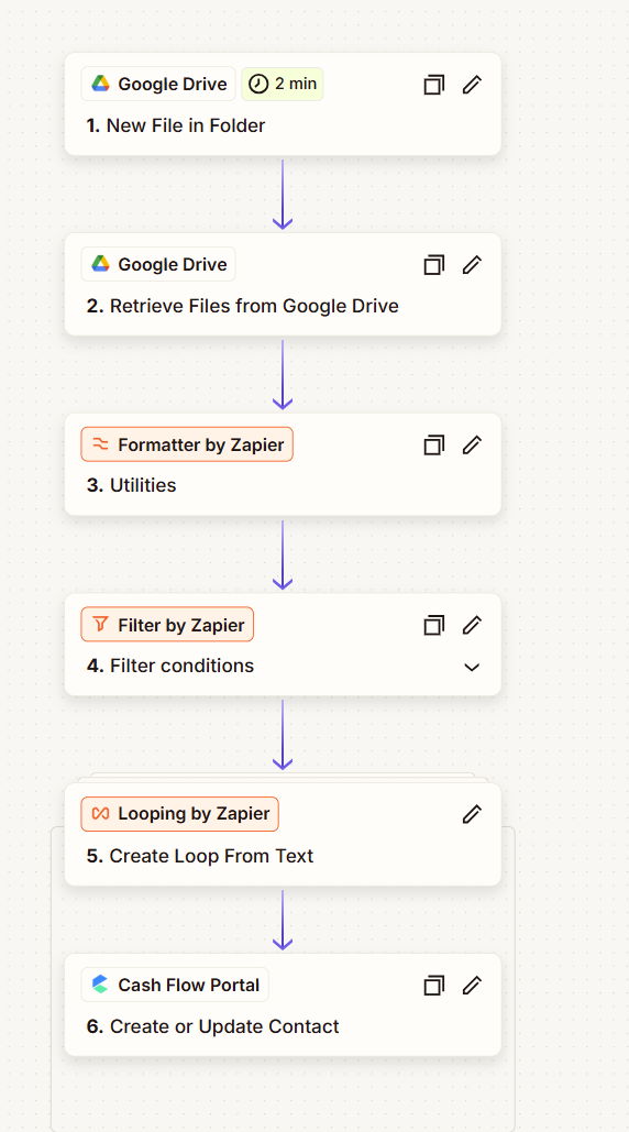Zapier Google Drive and CRM workflow
